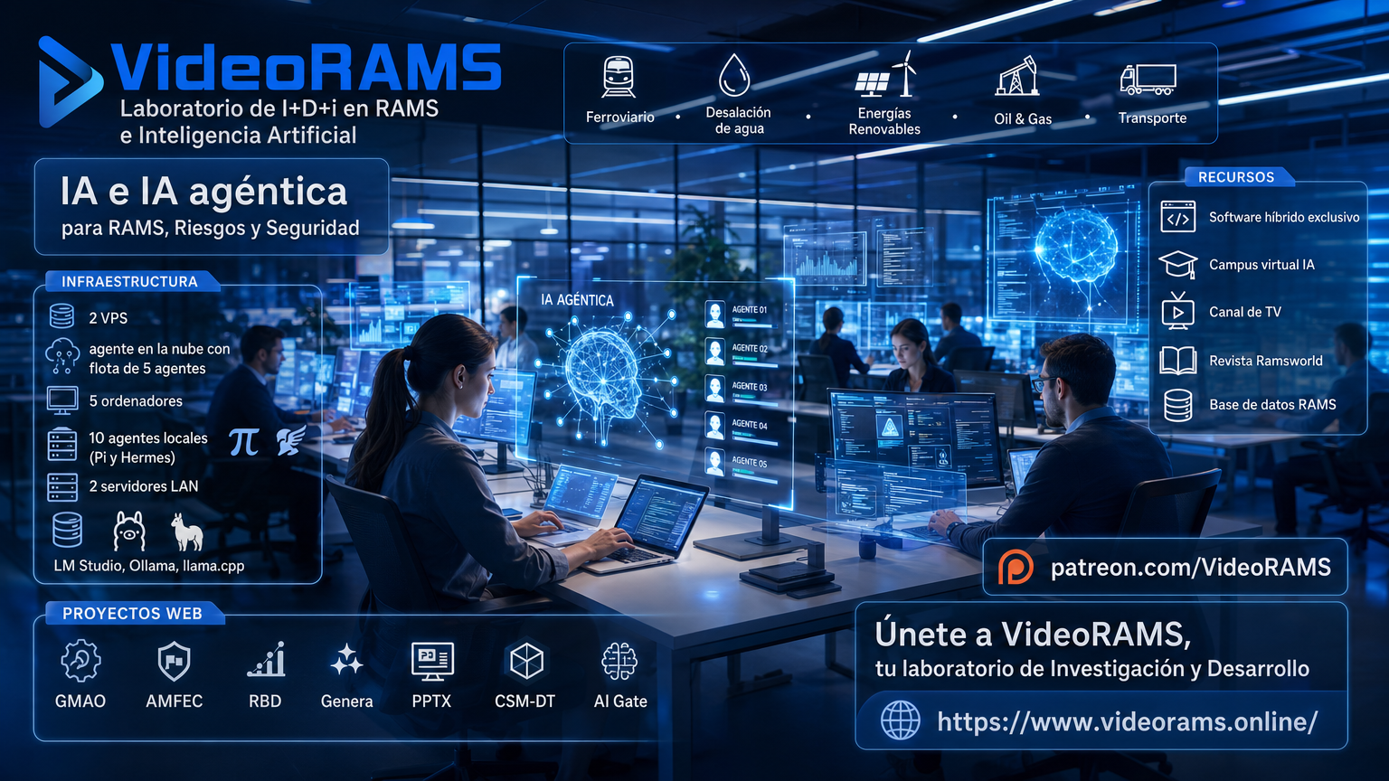 VideoRAMS: laboratorio de I+D+i en RAMS e Inteligencia Artificial